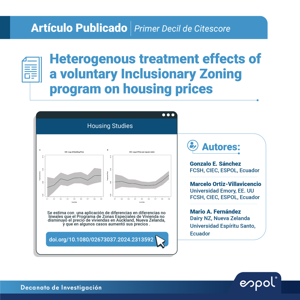 DEC_INV_ESPOL's tweet photo. Investigadores de @espol publican artículo de primer decil donde estiman con una aplicación de diferencias en diferencias no lineales el efecto en la distribución de precios del Programa de Zonas Especiales de Vivienda  en Auckland, Nueva Zelanda.

📄https://t.co/Q5a1Ewkezj https://t.co/NyttNu5qbo