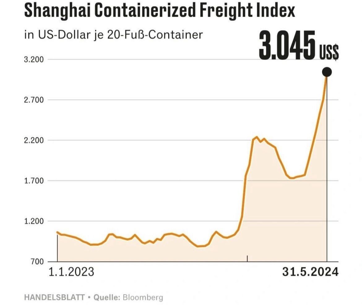 Maritime Analytica tweet media