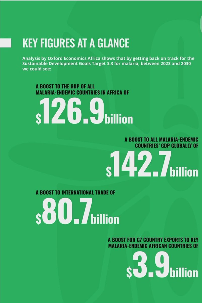 dare_lola's tweet photo. Important report on the economic impact of malaria elimination. This aligns with the campaign 'Change the Narrative Now'. We support this and 
call on all to invest in malaria elimination for improvements growth and global trade https://t.co/QLhO6463xm @ALMA_2030 @Amref_Worldwide https://t.co/wJc578sd4F