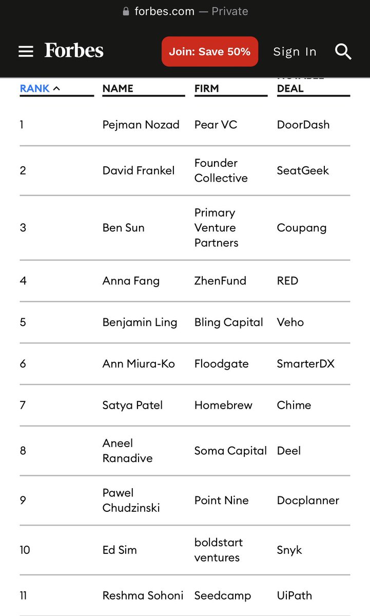 Benjamin Ling (@bling0) on Twitter photo Honored to be part of the 2024 Forbes Midas Seed List. Thanks to the <a href="/blingcapital/">Bling Capital</a> team and the Bling Capital Product Council, our LPs, and also our CEOs for the opportunity! ♥️
forbes.com/lists/midas-se… Honored to be part of the 2024 Forbes Midas Seed List. Thanks to the <a href="/blingcapital/">Bling Capital</a> team and the Bling Capital Product Council, our LPs, and also our CEOs for the opportunity! ♥️
forbes.com/lists/midas-se…