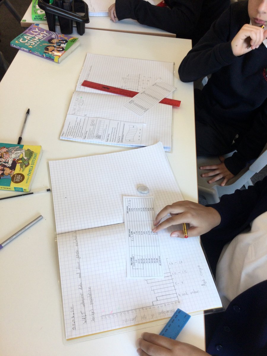 SheltonJunior's tweet photo. Crich Class have done really well during our Maths Inspire Day today, they interpreted data from Derby’s 2011 and 2021 census and took part in our school TTRS battle! #TTRS #InspireDay #Maths #SheltonJ https://t.co/6zfAj7fSsF