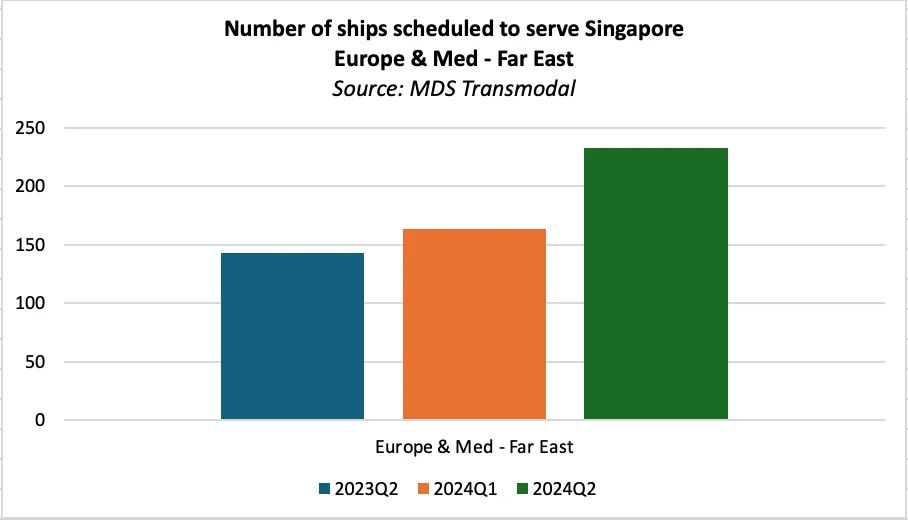 Maritime Analytica tweet media