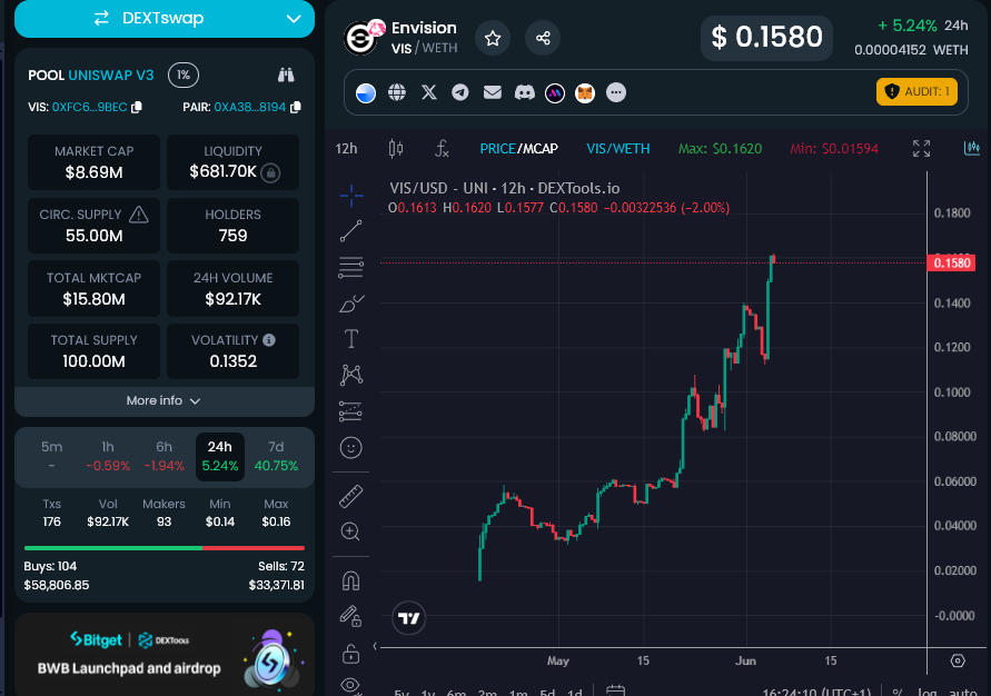 Eric Cryptoman tweet media