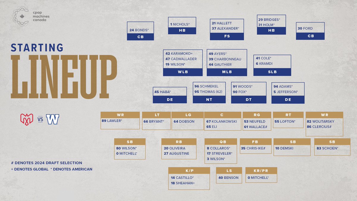 An updated starting lineup.

#ForTheW | CPAP Machines Canada