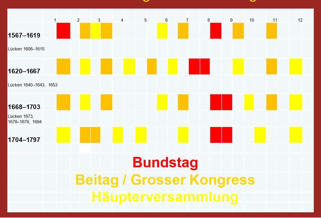 murschetg's tweet photo. Was für eine übersichtliche Powerpointfolie. Merci, universitäre Bildung. #500GR https://t.co/UwfccLHb2E
