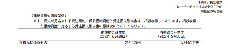 spritzer_'s tweet photo. レーザーテック、個人的な意見ではシロ。
Scorpion Capital（以下S社）の人は粉飾を知らなさ過ぎる。

S社の主張①
評価減を行うべき棚卸資産を評価減していない、これは粉飾である

ぼく
残念ながら評価減を行うと基本的には売上原価に算入です。レーザーテックはちゃんと有報に書いてますよ。 https://t.co/nuiUslsbSc