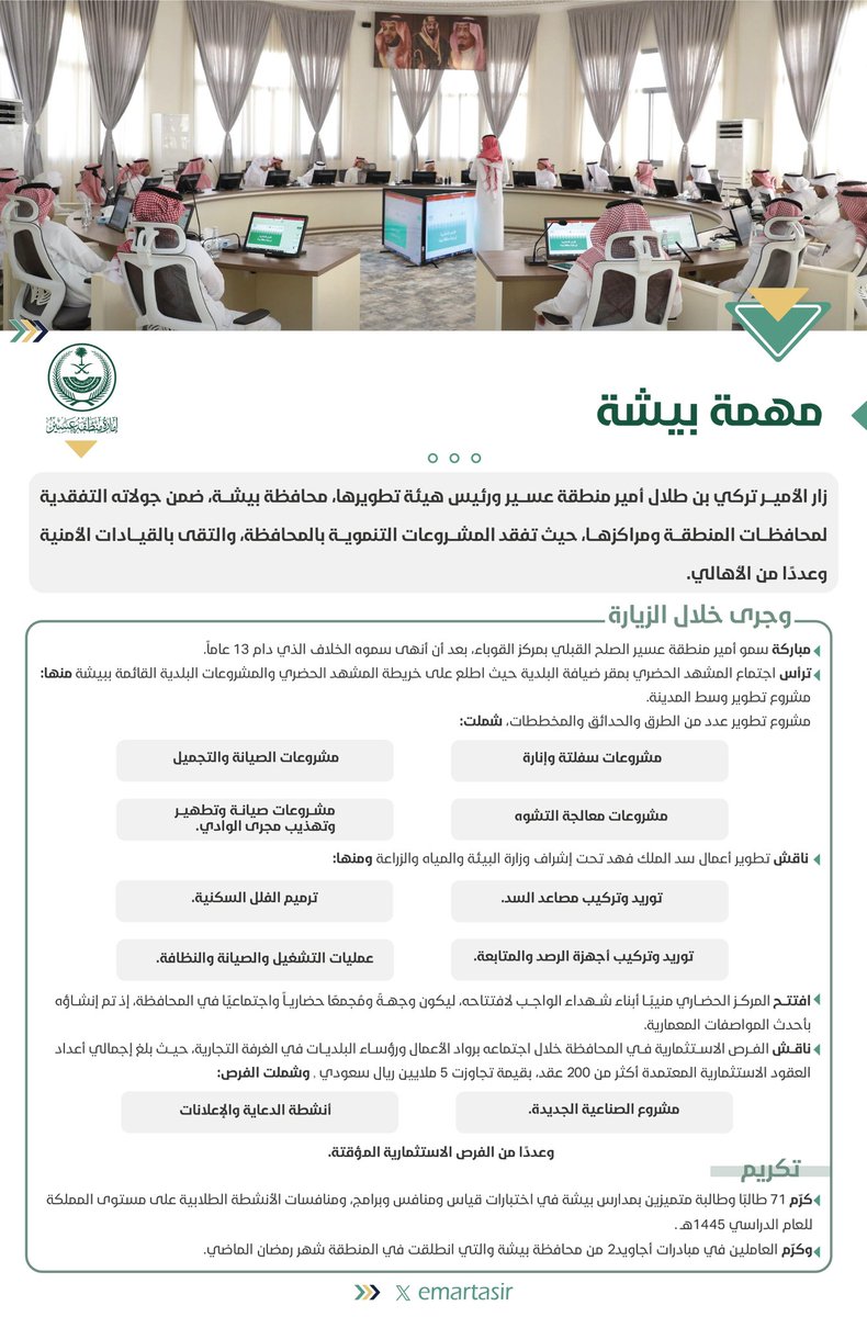 emartasir's tweet photo. ضمن جولاته التفقدية لمحافظات المنطقة ومراكزها: 

 الأمير #تركي_بن_طلال يزور محافظة بيشة، للإطمئنان على الأهالي، ومتابعة مراحل تنفيذ عدد من المشروعات  بالمحافظة ، ويلتقي بالقيادات الأمنية، ويرعى حفل تخريج جامعة بيشة، كما أنهى خلافًا قبليًا دام أكثر من 13 عامًا في مركز القوباء. https://t.co/hN1xMDw7SW