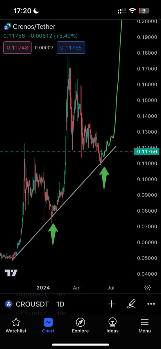 bigbcfinance's tweet image. RELOAD SELECTAAAAA #CRO #Croarmy 🚀🚀🚀🚀