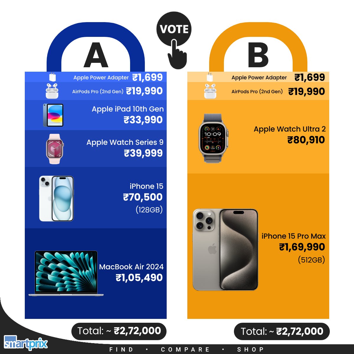 Smartprix's tweet image. Quick Poll: Which bag would you choose if given a choice?

#quickpoll #poll #apple #iphone #vote