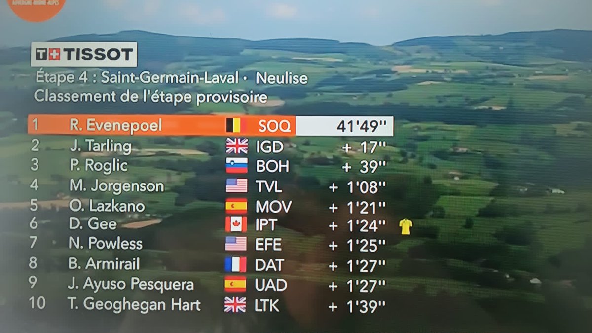 Y así fué, la ganó y es el nuevo líder del Criterium du Dauphiné 2024! 🚀😅💪🚲🕓