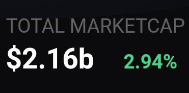 🔳 RUNES TOTAL MARKETCAP NEW ATH $2.16B