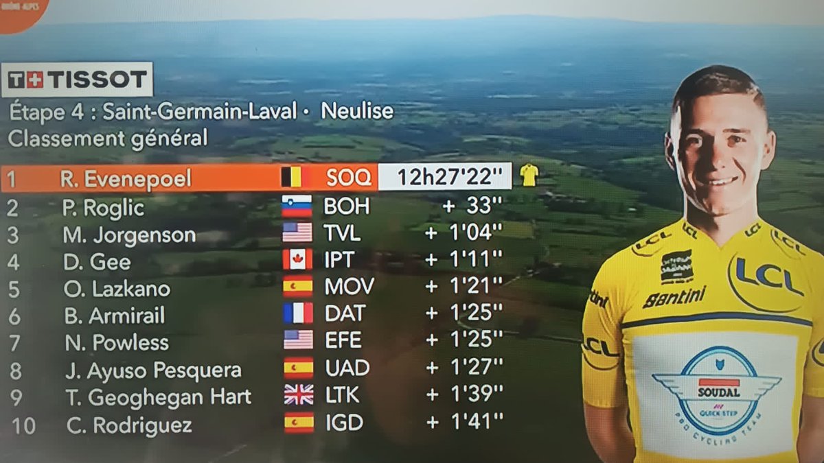 Se vistió de amarillo Remco Evenepoel! 💛🔥😅🚀💪🚲