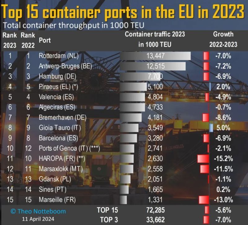 Maritime Analytica tweet media