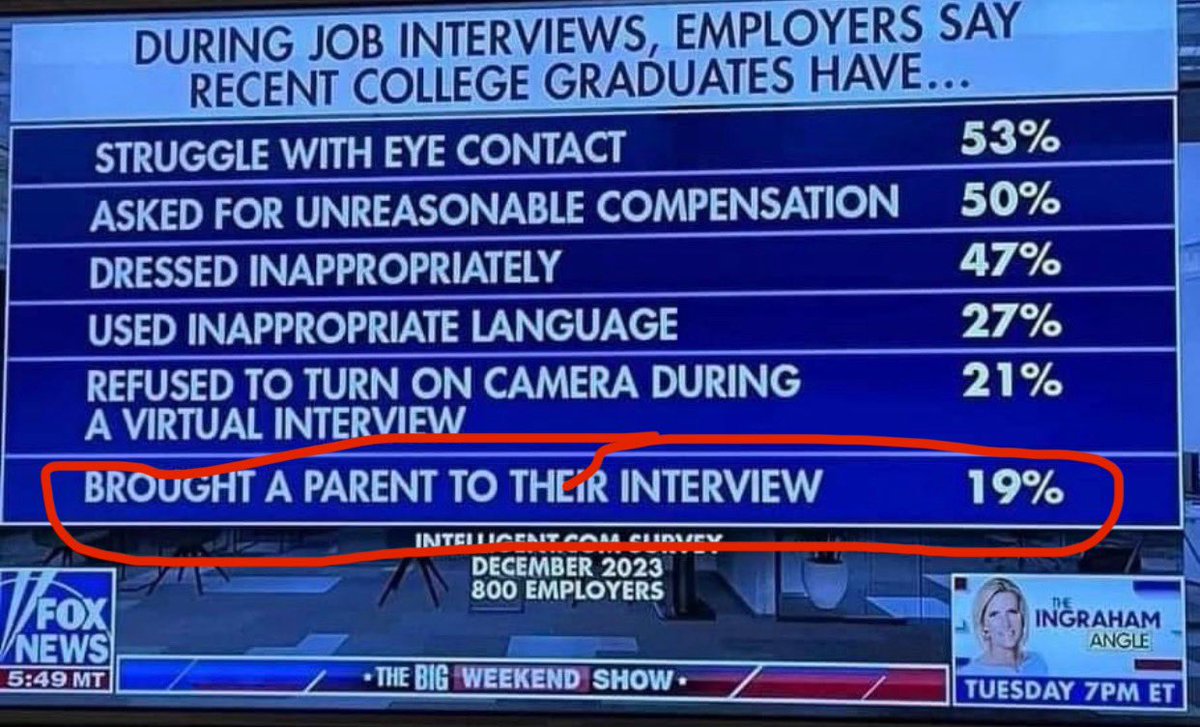 TrungTPhan's tweet photo. These parents are idiots https://t.co/4GFZbewakk