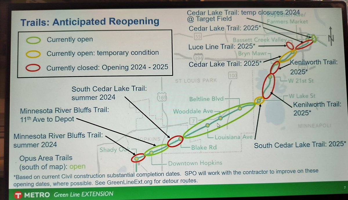 Here's where the bike/ped trails stand along the Southwest light-rail route.