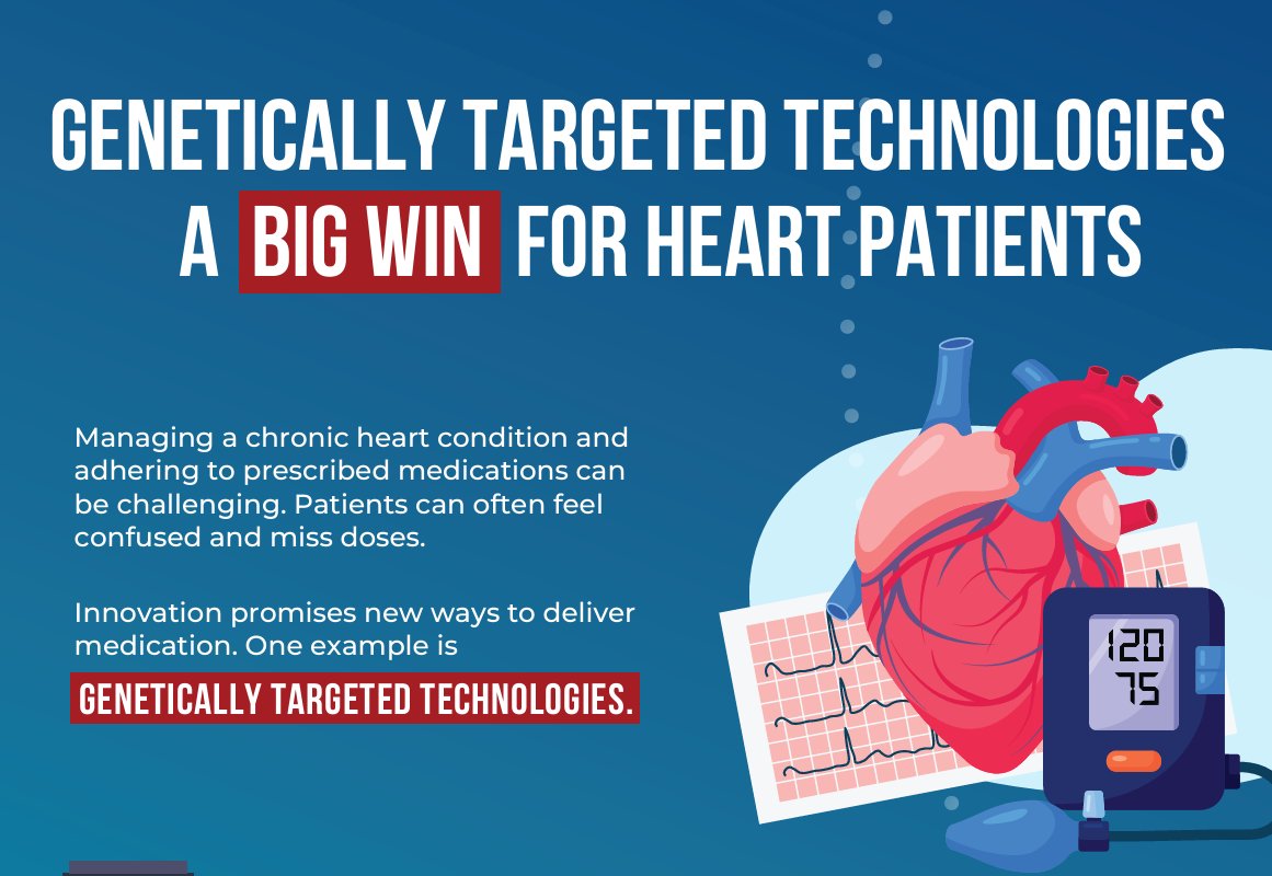 advcardiohealth's tweet photo. Innovative genetically targeted technologies promise new ways to deliver medication. But for more heart patients to benefit, Congress needs to pass the #MINIAct.
Learn more: https://t.co/DkJLc5Plx5 https://t.co/V0dhoagFRC