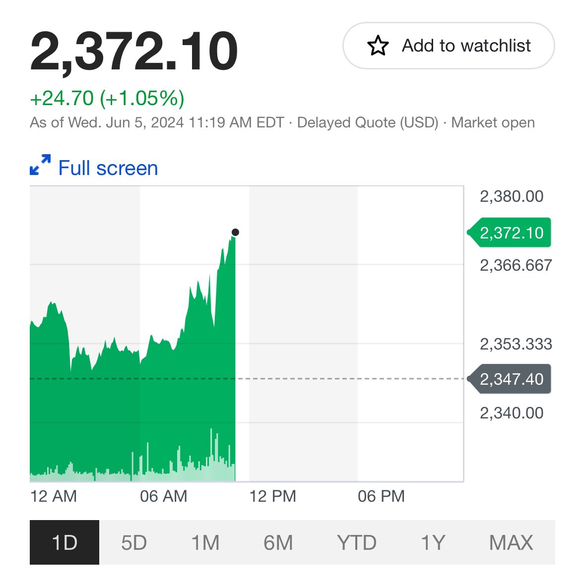 GMCmachine's tweet photo. #gold looking to make another climb
$2372/oz 🔥
#gotgold #gotcopper https://t.co/x33TnlTYau