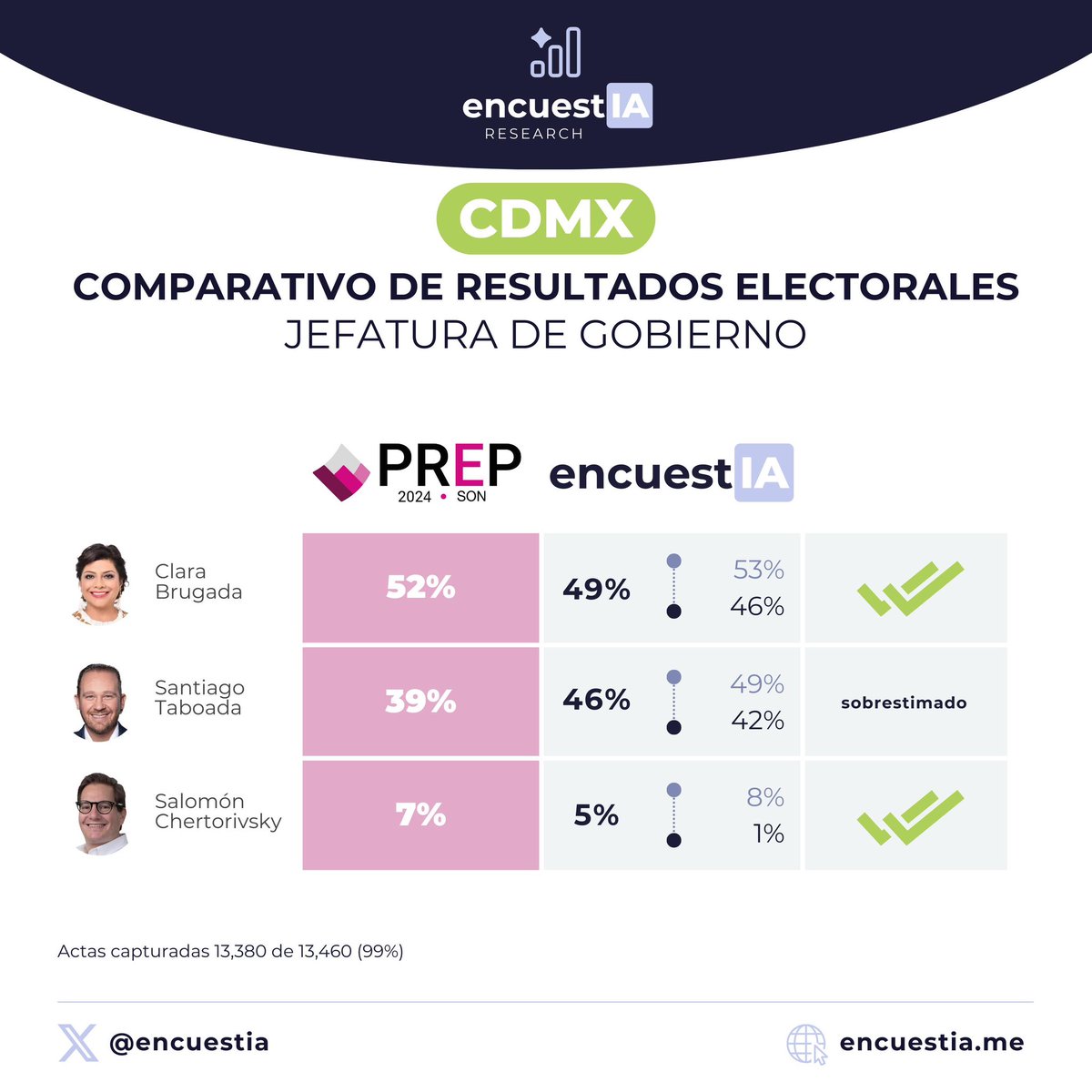 encuestIA tweet media