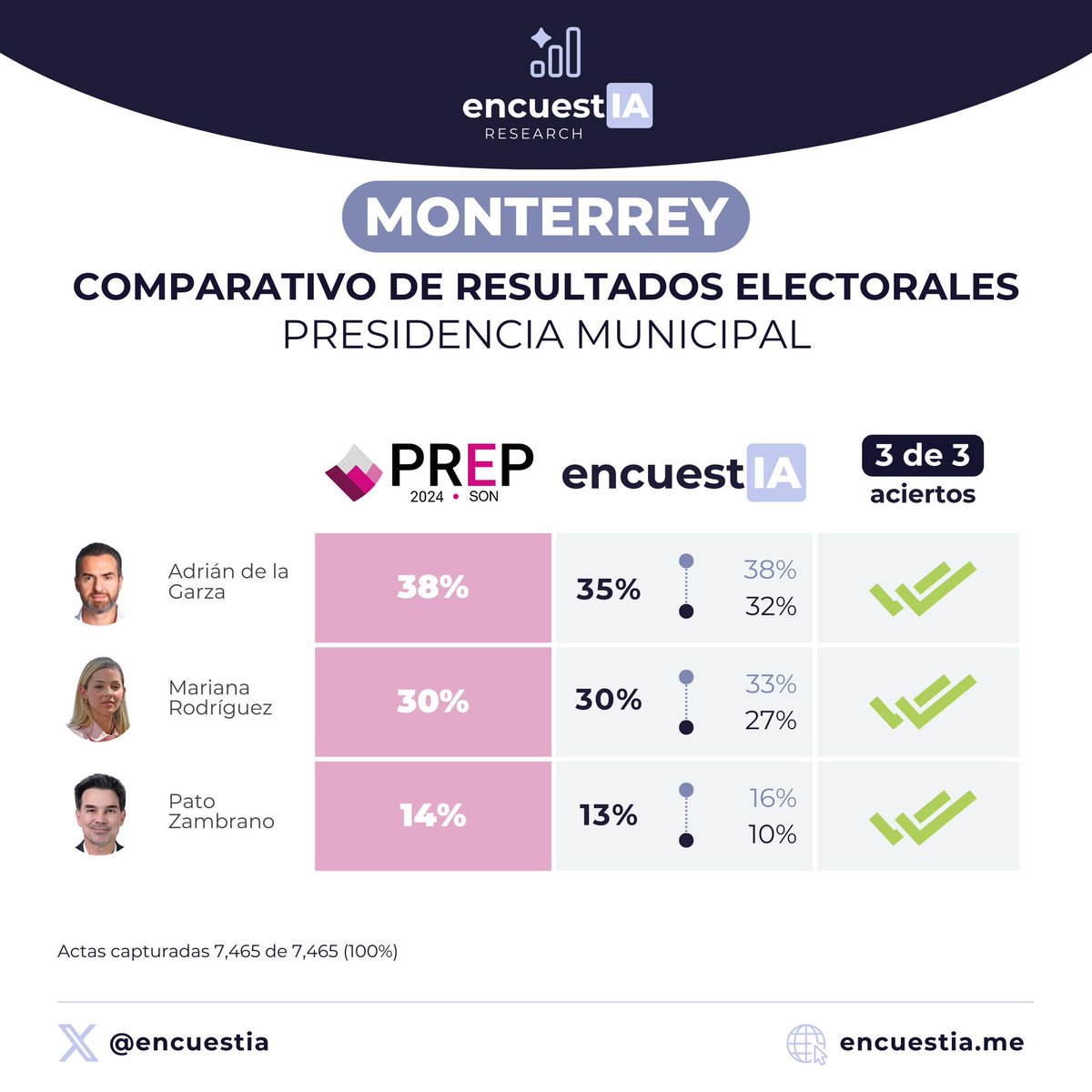 encuestIA tweet media