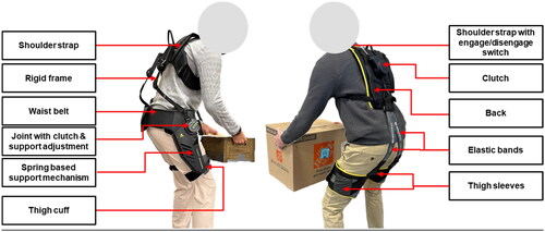 ergonomics1957's tweet image. Age and gender differences in the perception and use of soft vs. rigid exoskeletons for manual material handling tandfonline.com/doi/full/10.10…