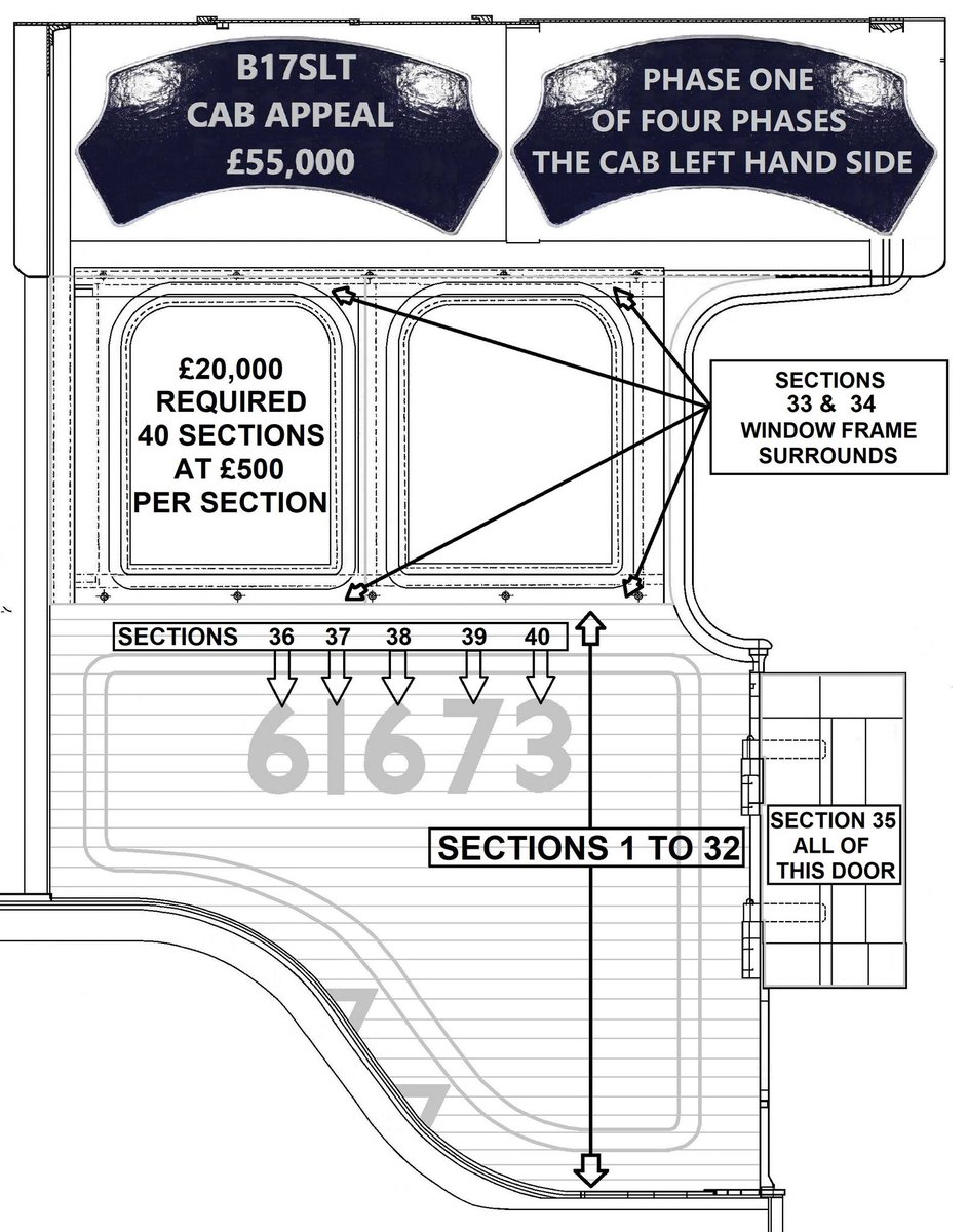 We are now looking forward to the next stage of construction starting with the cab. We are looking to raise £55,000 in stages as the graphic shows. Can you help us put a cab on 61673? b17steamloco.co.uk/how-to-help/do…