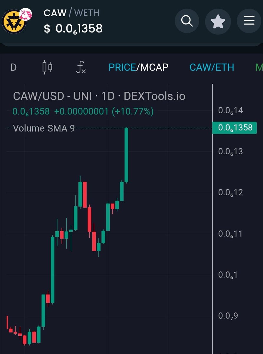 $CAW is pumping hard and ready to a new ATH!