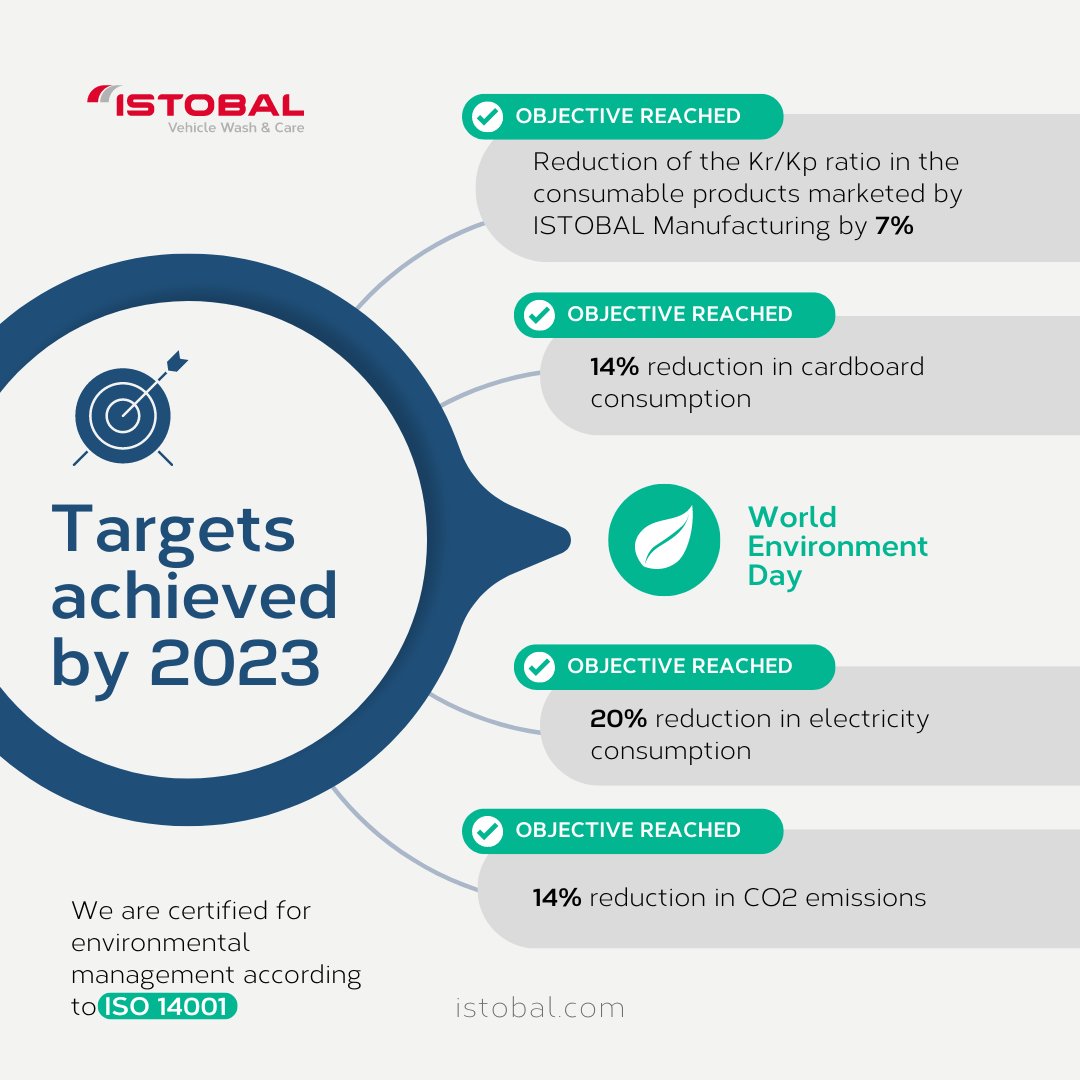 Istobal Corp tweet media