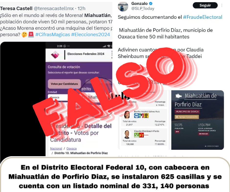 🚨#FALSO| Sobre un mensaje que circula en redes sociales afirmando que el Distrito Electoral Federal 10 de Miahuatlán tiene un padrón electoral de 50 mil personas.  El #INEInforma 👇
#CertezaINE2024