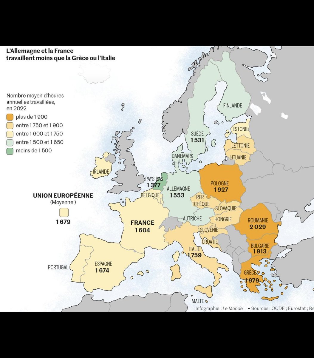 CarolineGruyter's tweet photo. βZuid-Europeanen zitten de hele dag op hun luie kont.β
Oh, waitβ¦
Kaartje in Le Monde, op basis van OESO-data https://t.co/vqf2EC5W3f