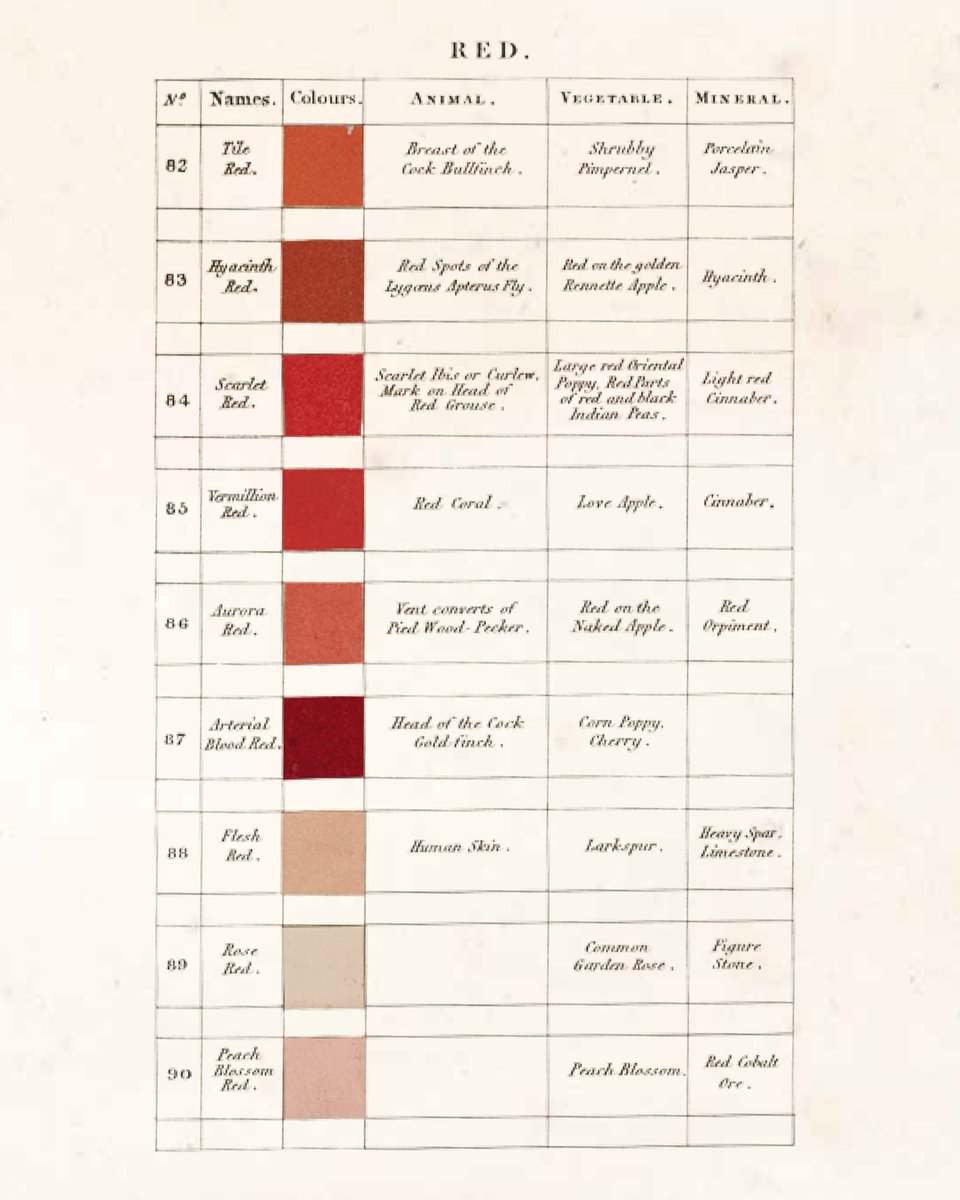 Shades Of Red Chart