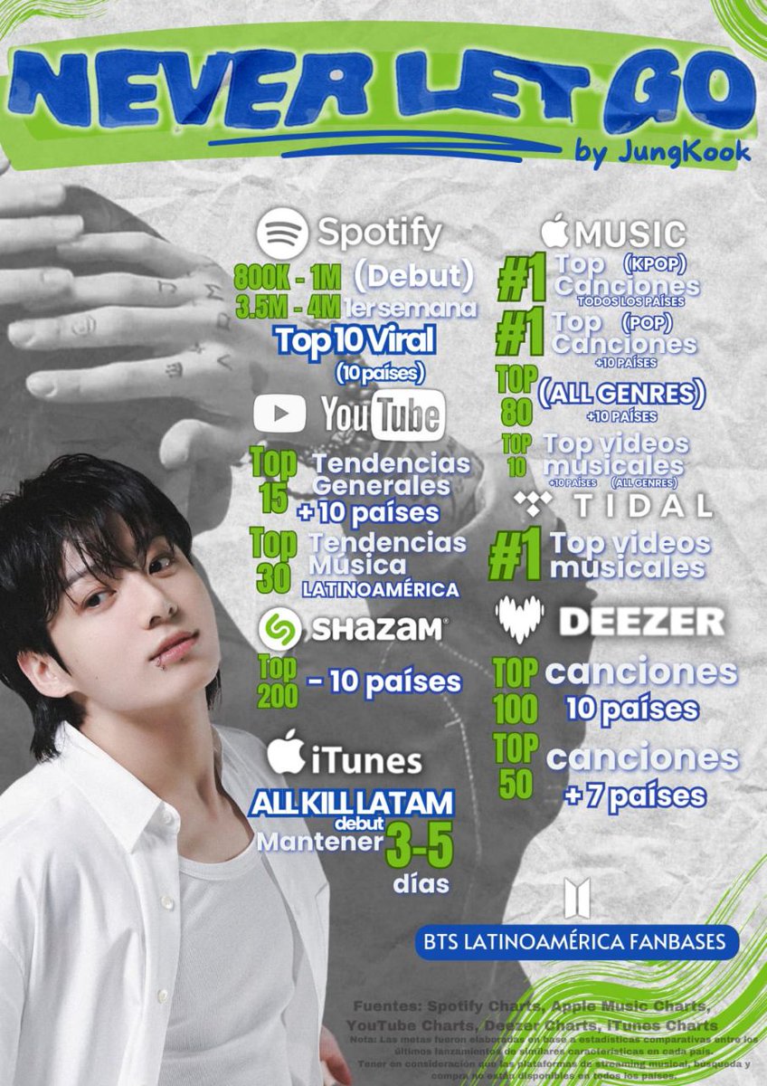 pjmIesviu's tweet photo. — ESTAMOS A UN DIA!!! NO IMPORTA A QUE HORA VEAS ESTE TWEET COMENTA PARA HACER TENDENCIA POR JUNGKOOK

• Comenta los días de la semana + las palabras clave 👇 

NEVER LET GO D-1
#JungKook_NeverLetGo #1DayToNeverLetGo https://t.co/1rtQGgXOwE