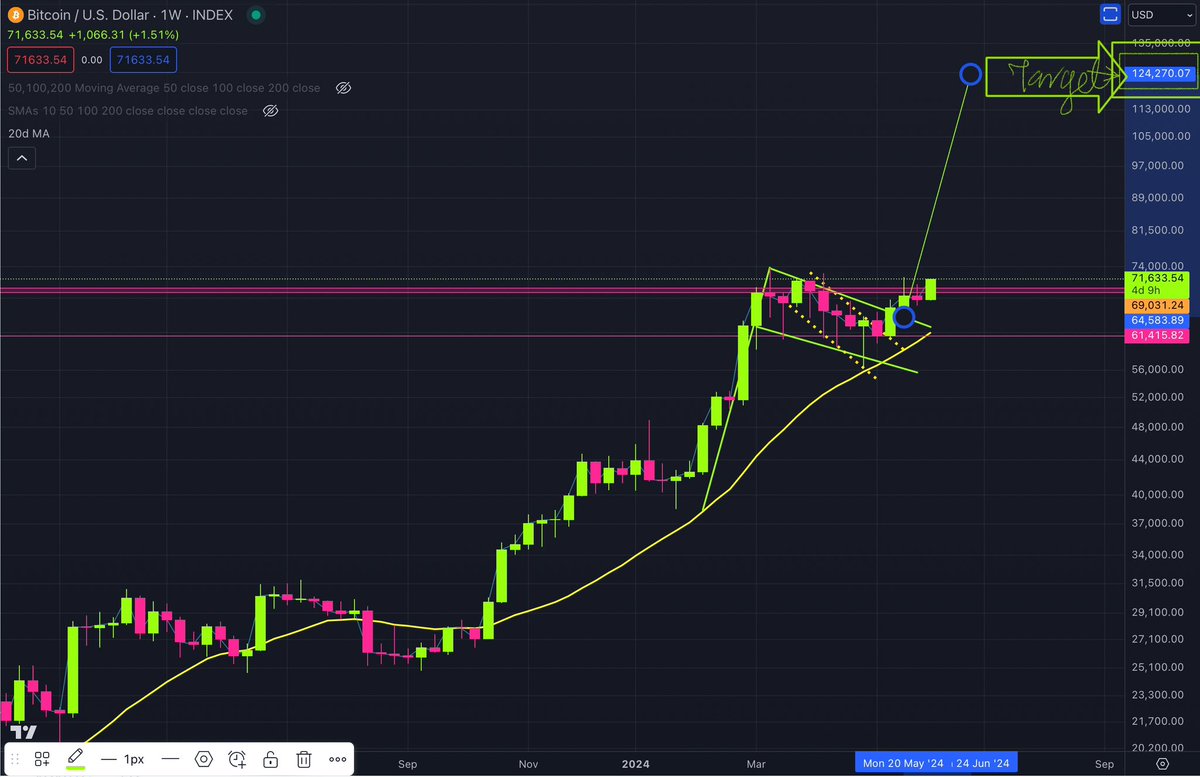 ShillMoBaggins's tweet photo. THIS SHIT IS GOING TO BLOW‼️‼️‼️

#BTC TO $125,000

$ADA TO $8

Repost If You Believe. https://t.co/QxngC64hIW