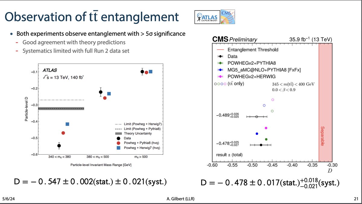 lhcphysics's tweet photo. Day 3 of #LHCP2024 began with plenaries on electroweak physics - Andrew Gilbert showed precision EW results (including top!), Marco Zaro discussed EW precision predictions and QCD+EW interplay, and John Alison updated us on DiHiggs production! https://t.co/5X9Sohbv1I