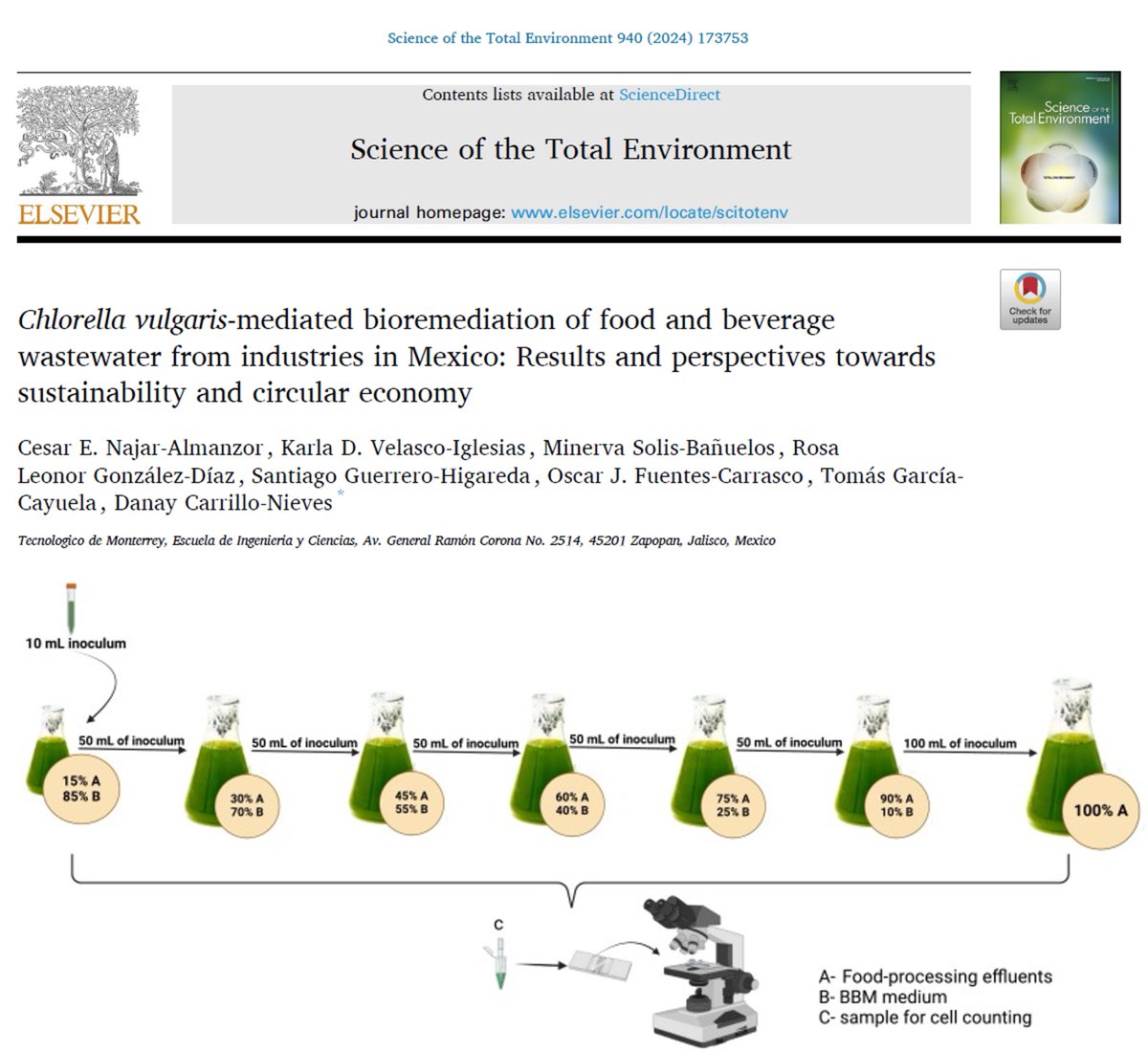 tgcayuela's tweet photo. ¡Nueva publicación! 
Analizamos la biorremediación de aguas residuales del nejayote, lactosuero y vinazas tequileras utilizando el alga 𝘊𝘩𝘭𝘰𝘳𝘦𝘭𝘭𝘢 𝘷𝘶𝘭𝘨𝘢𝘳𝘪𝘴 🆒

👉 ¿Quieres saber más? Accede: https://t.co/fzvdZ8DDY4

#Sosteniblidad #EconomíaCircular #TecInvestiga https://t.co/hkRAQmj3F5