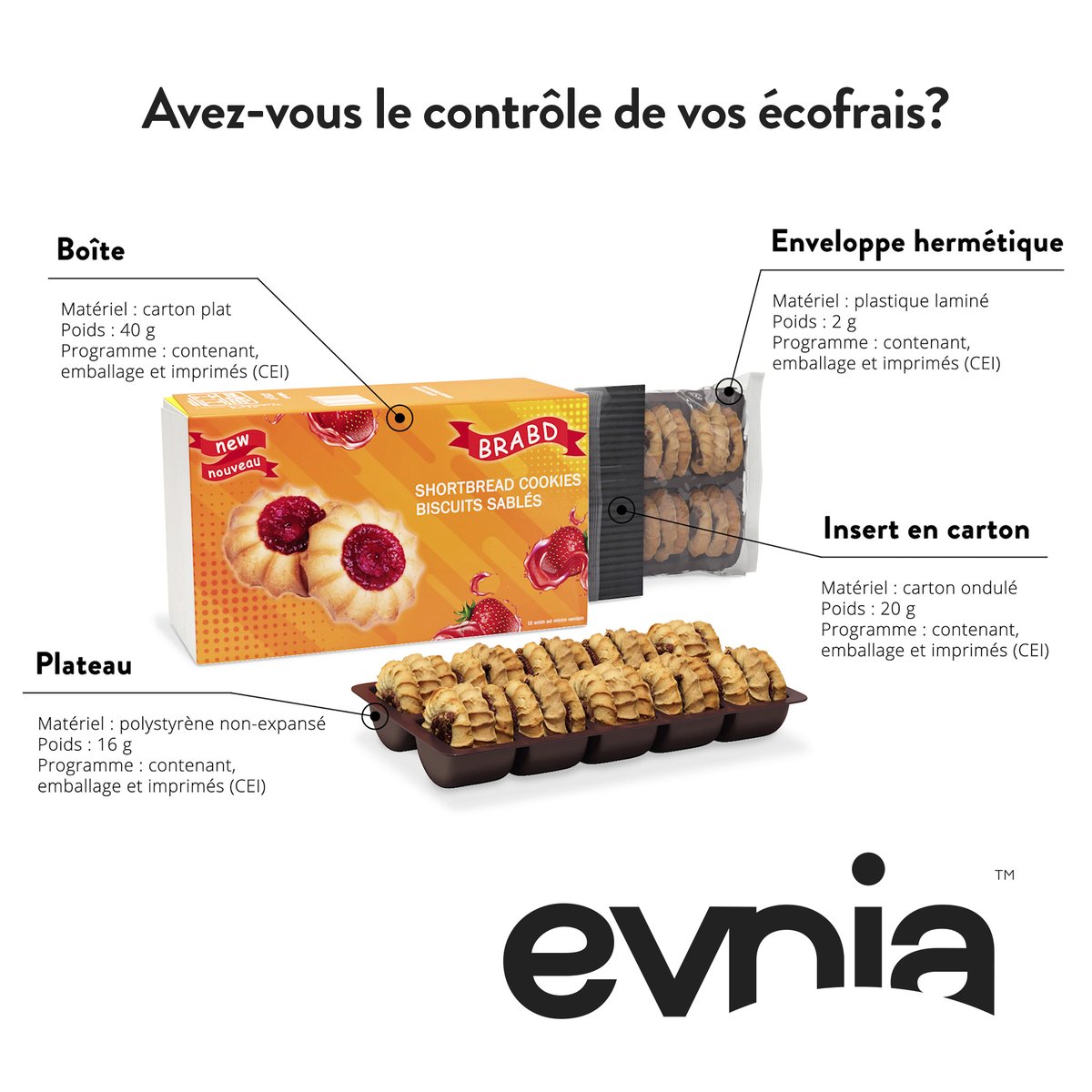 À l'occasion de la Journée mondiale de l'environnement, nous sommes heureux d'annoncer Evnia Environmental Compliance Group comme sponsor hôte de la Conférence canadienne sur l'intendance ! Evnia accompagne les entreprises légalement soumises aux programmes de REP.
