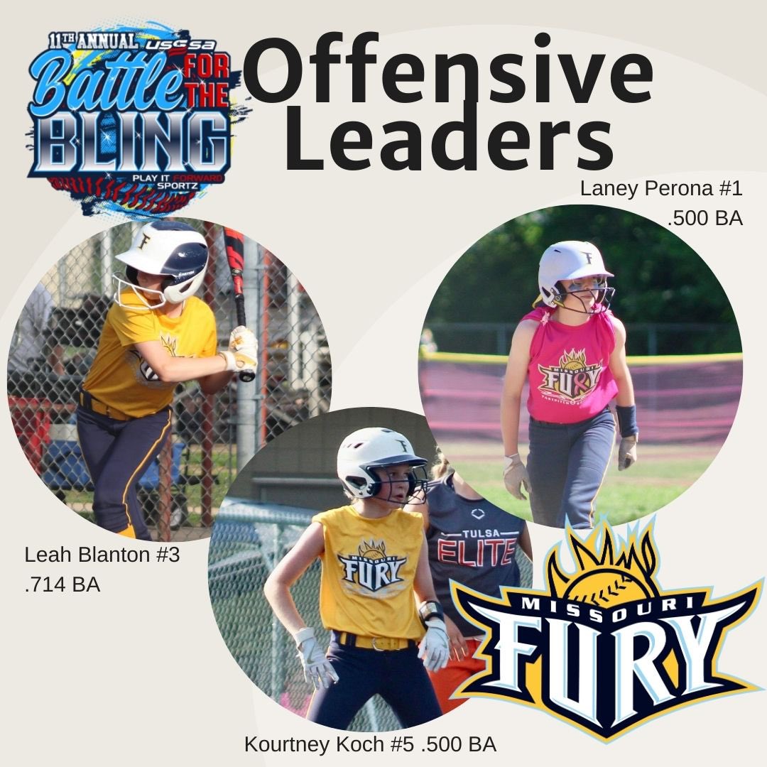 MO Fury 2012 Fastpitch Softball tweet media