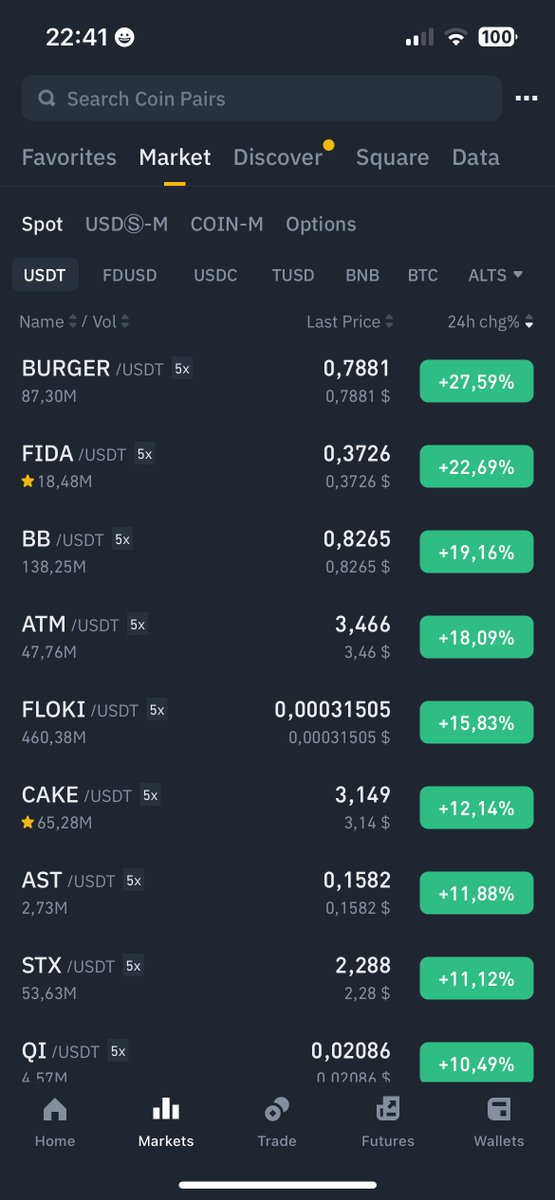 Renji_0x's tweet photo. 👉 $Fida top gainer 🤗🤗
👉 #Solana's ecosystem 🚀
💥💥💥💥💥💥💥💥
#fida #nameservice #defi #lowcap #SOL https://t.co/9UgBo0dzEV