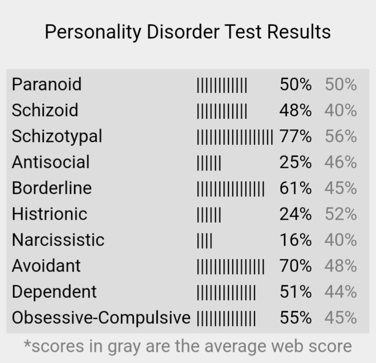 Librarys_voice's tweet photo. ... I really need to get looked at for some form of Schizoid disorder
#mentalillness https://t.co/MfLRv4Tjgk