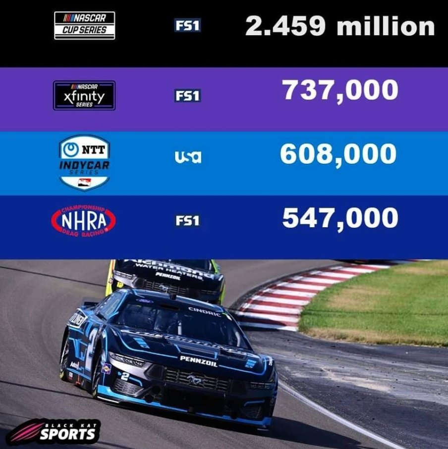 Drag Racing Mayhem tweet media