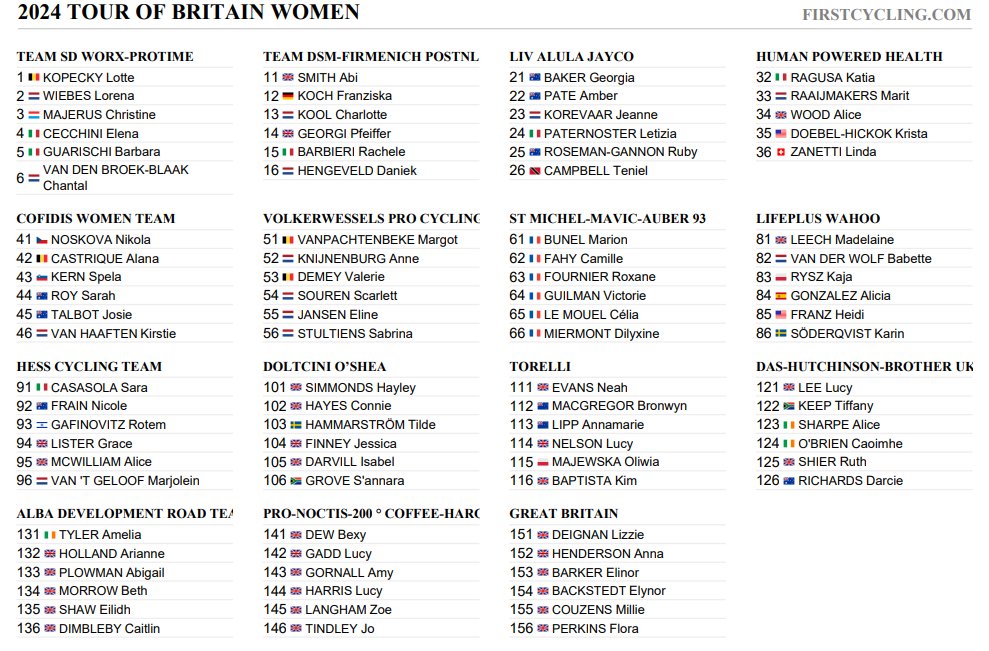 FirstCycling's tweet photo. Final startlist of @TourofBritain #TourofBritain 

https://t.co/ntGSTkA4fq https://t.co/SMfNXwxKkQ