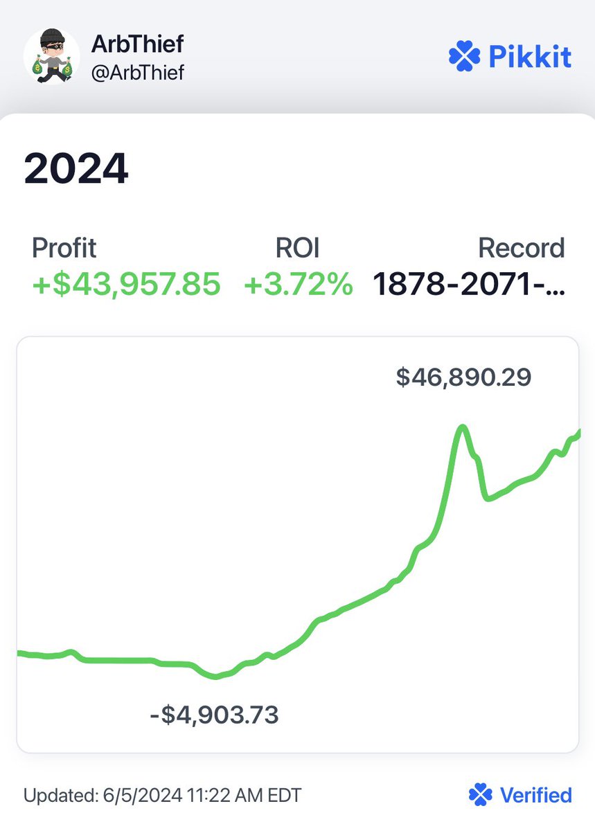 ArbThief's tweet photo. 🚨🚨 $100 GIVEAWAY 🚨🚨

PLUS A FREE MONTH OF @Oddsjam GOLD PLAN

I’ve profited over $43,000 this year while arbitrage betting, thanks to the tools @Oddsjam 🤯.

I want to spread the word and give some back. EVERYONE should be making money like this. In 48 hours, I will do a random drawing of everyone that has followed the steps below:

1. Follow Me @ArbThief
2. Like & repost this post 

Let’s get this money 🤑