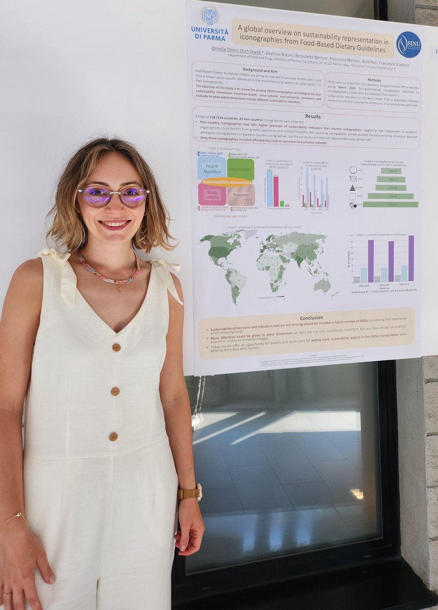 Human Nutrition Unit - University of Parma (@hnunipr) on Twitter photo Our <a href="/OrnellaTiboni/">Ornella Tiboni Oschilewski</a> presented a poster at <a href="/SINU_Italia/">SINU (Italian Society of Human Nutrition)</a> National Congress describing a Review of the sustainability representation in FBDGs iconographies globally. Our <a href="/OrnellaTiboni/">Ornella Tiboni Oschilewski</a> presented a poster at <a href="/SINU_Italia/">SINU (Italian Society of Human Nutrition)</a> National Congress describing a Review of the sustainability representation in FBDGs iconographies globally.