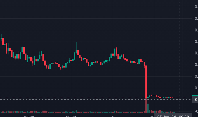 J_vanderStaay's tweet photo. $KERMIT already rugged on #Sol

And here's the report:
https://t.co/5hz1MwbkLz

#solanameme #solanamemes #solanasummer #solanacoins #solanatoken #Solanawhales  #cryptoscams https://t.co/Fok3g3QGUE