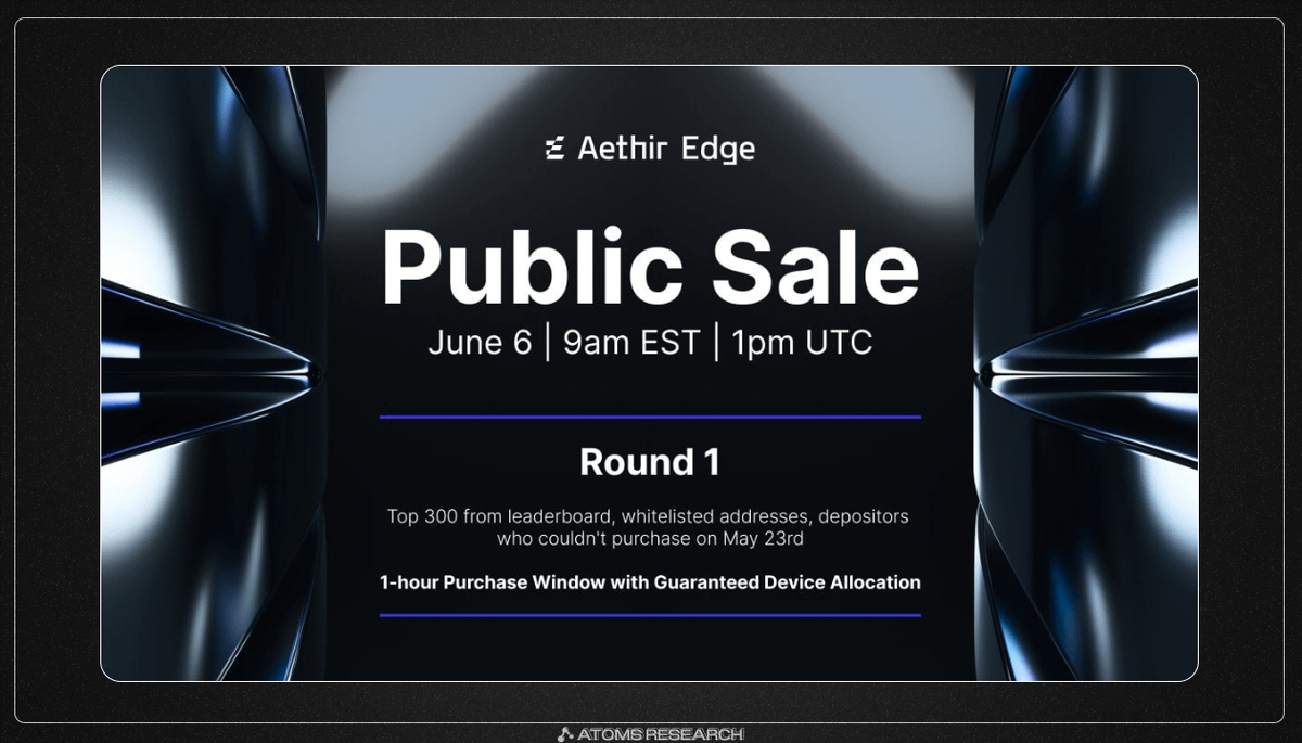 atoms_res's tweet photo. ⚡ Aethir Edge is back with Phase 2!

Aethir Edge has reserved 10,000 devices for early access and mining. 3,000 will be available for sale in Phase 3

In Phase 1, 1,000 devices sold out in just 30 minutes!

About Aethir Edge:
The next evolution of decentralized, community-powered computing technology integrated with @AethirCloud

Edge compute mining uses decentralized devices like smartphones and IoT gadgets for local data processing, reducing latency and bandwidth. This method improves speed, scalability, resilience, and cuts costs and energy usage compared to traditional data centers

More details about Phase 2:

• Discounts:
- Top 3: 70% off
- Top 4-10: 50% off
- Top 11-20: 30% off

• Public early access price of Edge is $1099

• Edge machines can mine $ATH with an $800M valuation, while ATH's current estimated valuation stands at $3.43B
https://t.co/M6EGjiVVg3

• Users will be able to mine 23% of the total $ATH supply

⚙️ How to participate:

🌐 Simply put, you purchase a computing device to mine $ATH tokens. By contributing your computing power, you will earn $ATH token rewards

• Deposit 50 USDT to reserve your spot before June 6

Reserve the spot now! 👇
https://t.co/qQwBwJnWf9