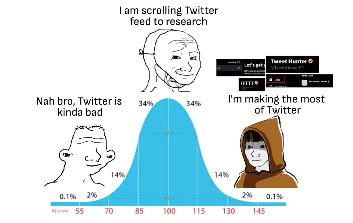 You can easily turn $1k into $100k in crypto with the right information.

And no, you don't need to pay $10,000 for a private group.

Here are 10 ways to get more alpha from Crypto Twitter: how to get info worth hundreds of thousands of dollars for FREE 🧵👇