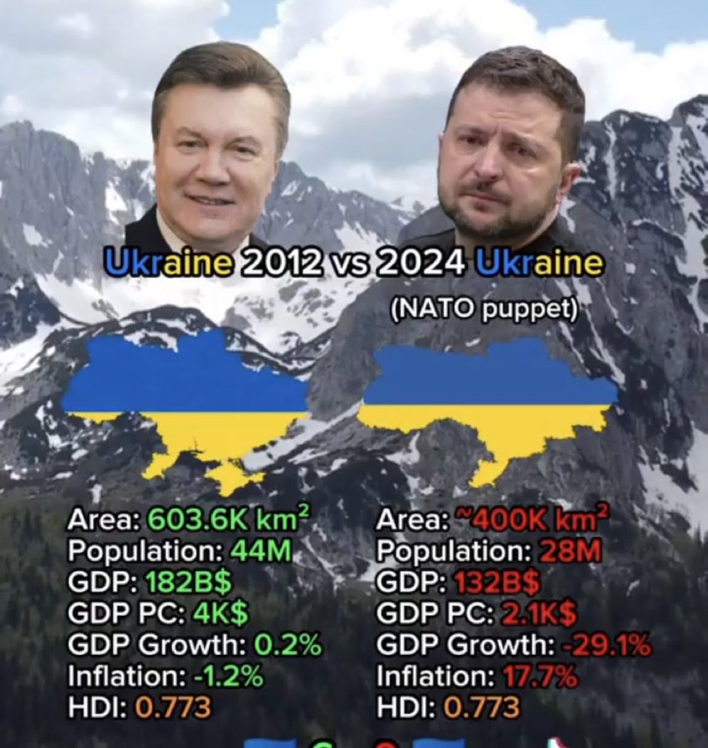 AlternatNews's tweet photo. Are you regretting it yet, Ukraine? https://t.co/UaIKJT7ylA