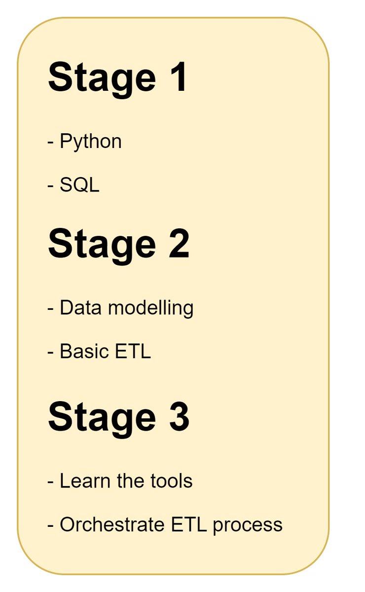 azwan_'s tweet photo. Nak belajar Data Engineering ada 3 stage.
Kalau tak pass each stage, susah nak pass thru. 
Aku boleh ajar nak buat ETL process tapi kalau kau tak tau Stage 1 and 2, memang takkan lekat. https://t.co/NQE1QceXzH
