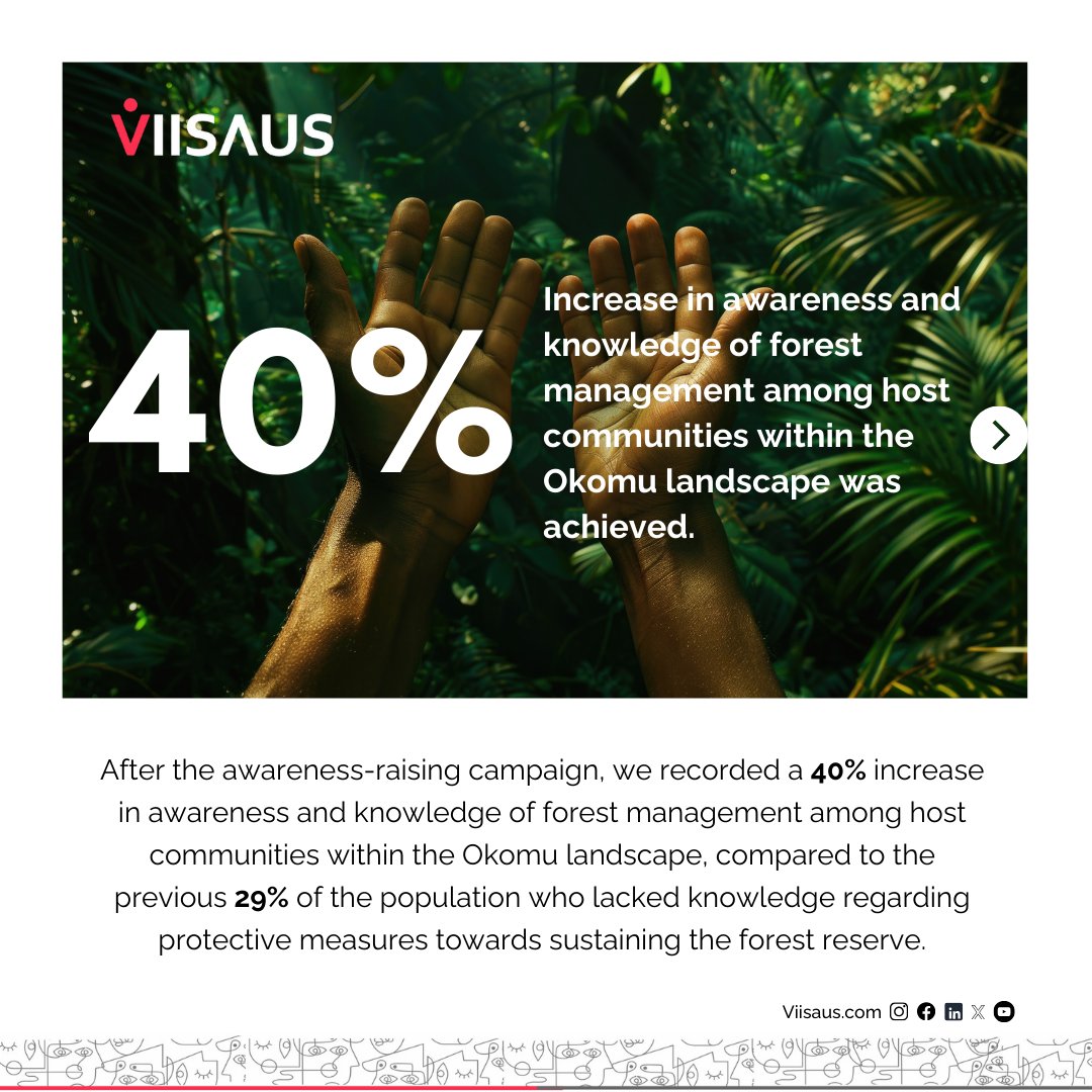 viisaus_ng's tweet photo. 📊 Did you know that prior to the Okomu advocacy campaign, 29% of the population lacked knowledge about protective measures to sustain the Okomu forest reserves?

After our awareness-raising campaign, we achieved a remarkable 40% increase in awareness and knowledge of forest management among host communities within the Okomu landscape.

Furthermore, we marked a significant 25% surge in willingness to actively participate in conservation initiatives, ensuring a brighter future for our forests.

Have you watched the documentary on the VIISAUS/IDH advocacy campaign in the communities around the Okomu Forest Reserve in Edo State, Nigeria?

 Click the link to watch the full documentary on our YouTube channel https://t.co/Iix33EnOiP

#viisausng #okomu #ForestConservation #SustainableForestry #CommunityAwareness