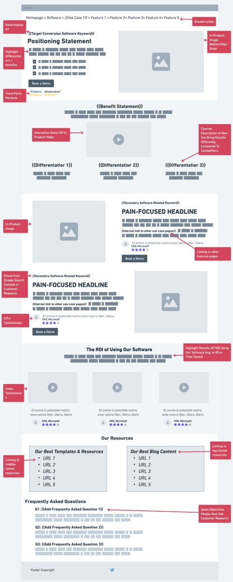 Jess Joyce π©βπ» (@jessjoyce) on Twitter photo Founder: βOur feature pages don't bring in revenue"
The page:
- No unique positioning
- Vague about specific benefits and outcomes
- One big call to action: βBook a demo.β
- Complex and technical
- Optimized purely for SEO Founder: βOur feature pages don't bring in revenue"
The page:
- No unique positioning
- Vague about specific benefits and outcomes
- One big call to action: βBook a demo.β
- Complex and technical
- Optimized purely for SEO