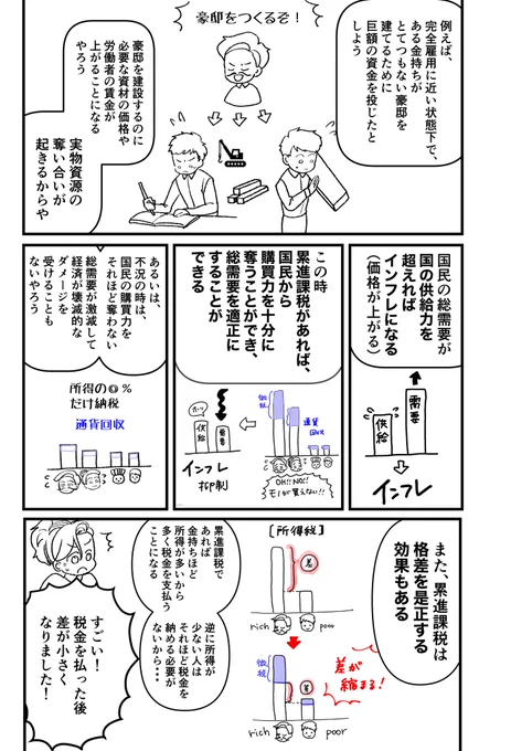 インフレの原因と税金のことを真剣に考えてみる・・・難しい
#日本経済を解説するヤンキー 
